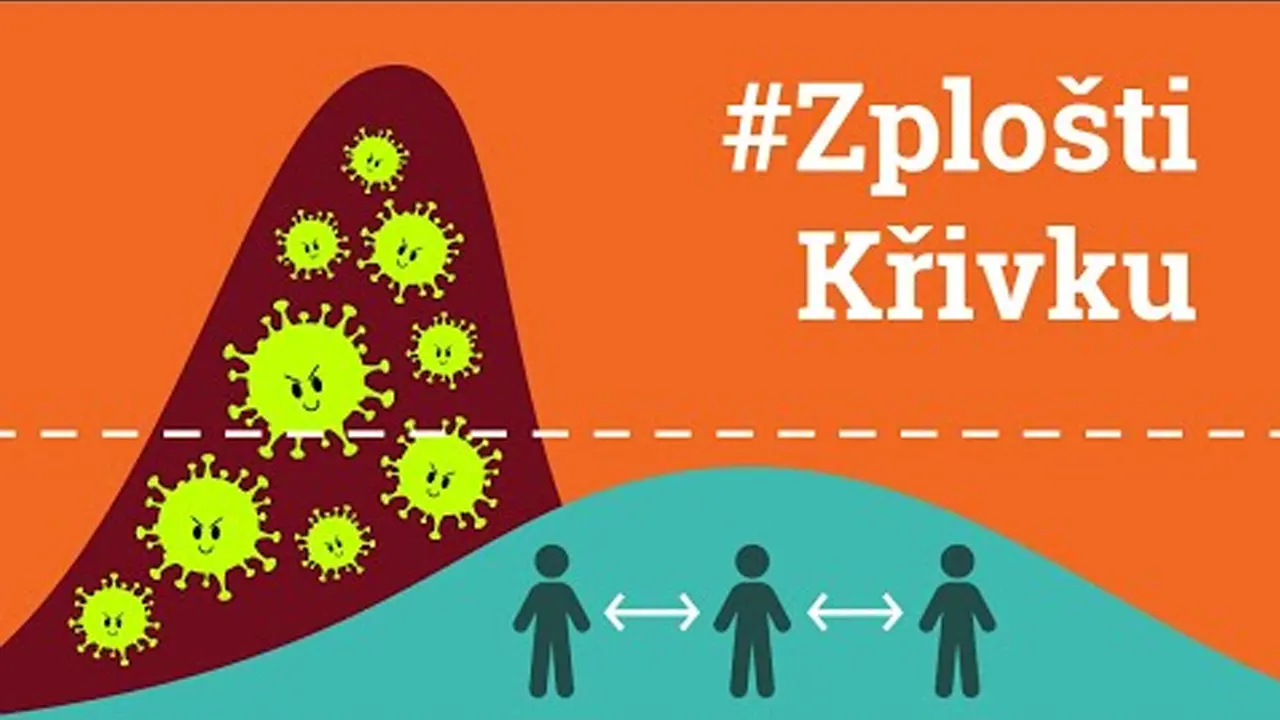 Jak zpomalit šíření nákazy? #ZploštiKřivku